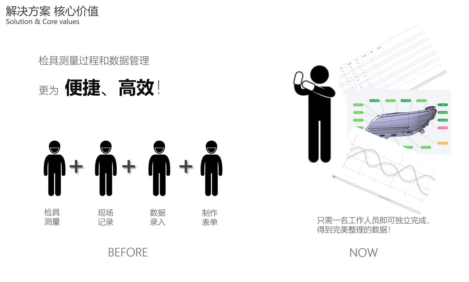 Q-DIP测量软件